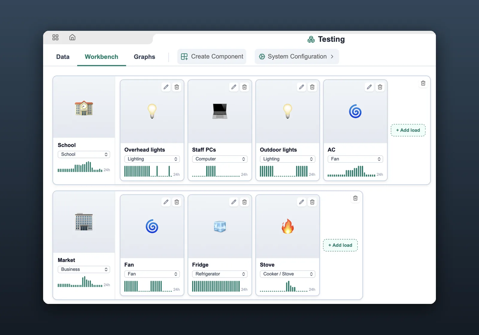 SESDC Toolkit workbench: a school with overhead lights, staff PCs, outdoor lights and AC, and a market with a fan, fridge and stove, each with a 24-hour bar chart.